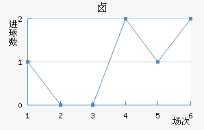 ±˹