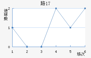 ·˹U17