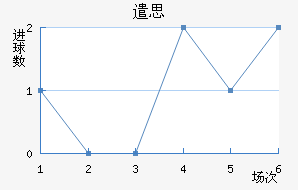 ǲ˼
