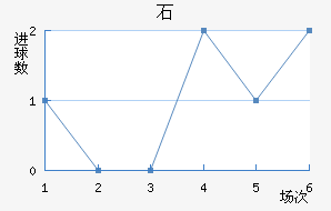 ʯ½