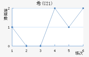 ϣ(U21)