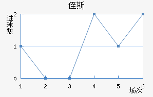 ֶ˹