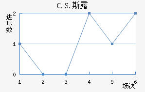 C.S.˹¶