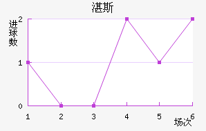 տ˹