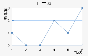 ɽʿDG
