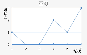 ʥSJ