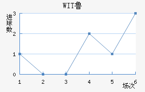 WIT³ǽ