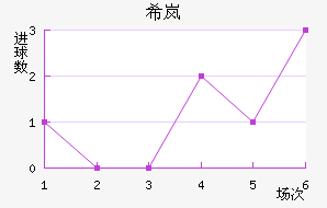 ϣᰲ