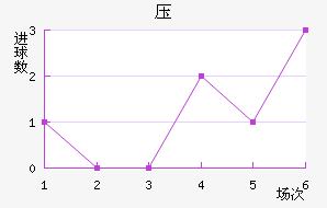 ѹ