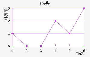 Chͷ