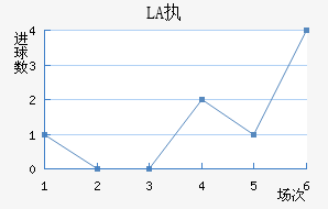 LASKִĽ
