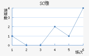 SCάǽ