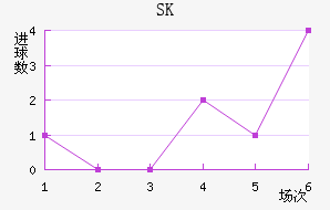 SKǽ