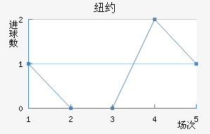 ŦԼFC