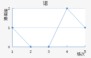 ŵ