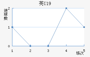 ӢU19