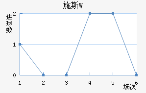 ʩ˹W