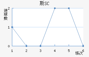 ˹SC