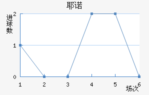 Үŵ½