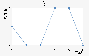صǽ