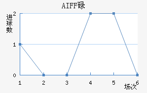 AIFFµ