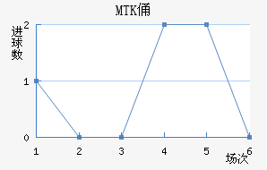 MTKٸǽ
