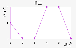 ³ʿ