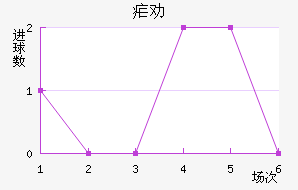 űȰ½