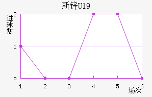 ˹пU19