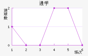 ͨôѧ