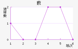 ޴