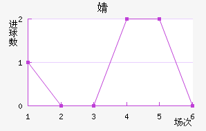 溣׽