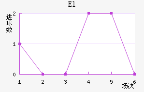 Elǽ