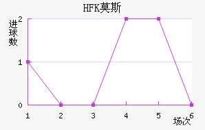 HFKĪ˹