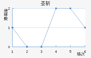 ʥն