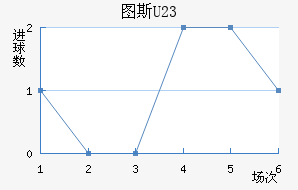 ͼ˹U23