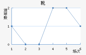 ѥν