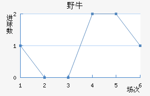 ϣҰţ