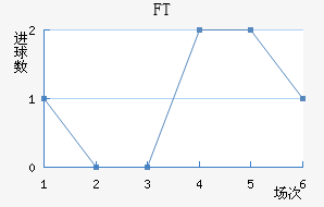 FT˽