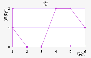 鿨