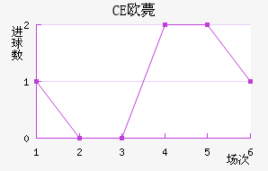 CEŷްͽ