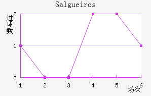 Salgueiros