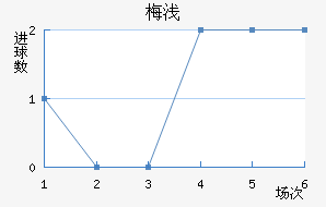 ÷ǳǽ