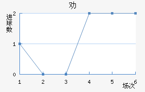 Ȱ
