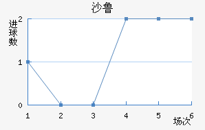 ɳ³
