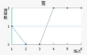 ѩݽ