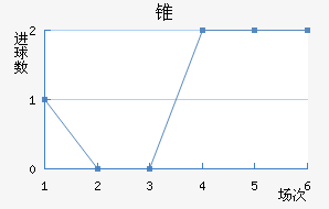 ׶FC