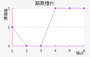 ·˹άFC