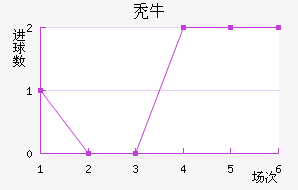 ţ