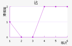 մ
